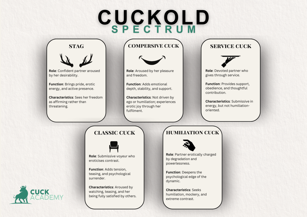 What Kind of Cuckold Are You? A Guide to the Five Archetypes